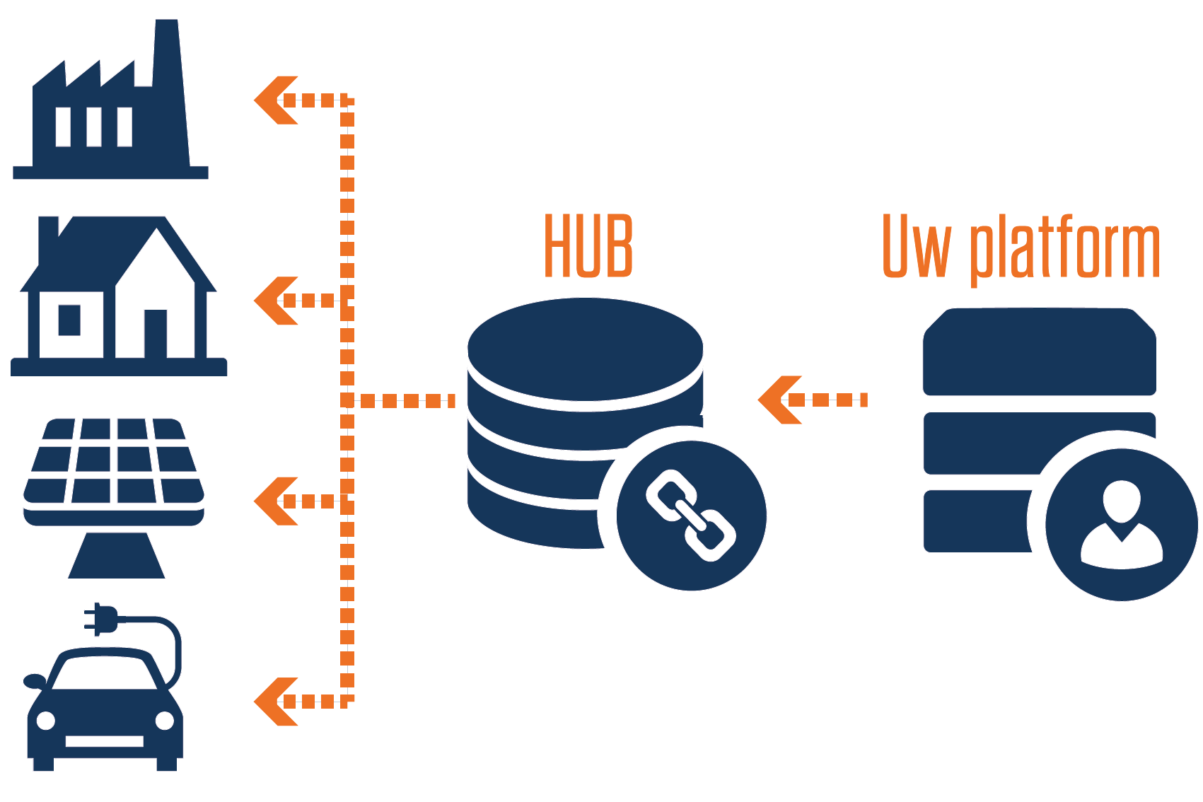 HUB schematisch kleur