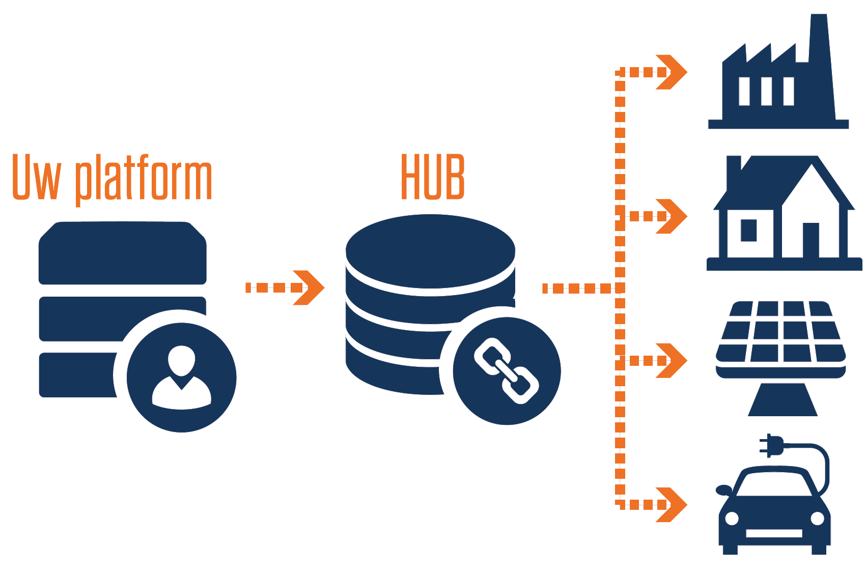 HUB schematisch kleur rechts